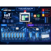 Hệ thống giám sát nhiệt độ kho lạnh và cảnh báo SMS hoặc cuộc gọi